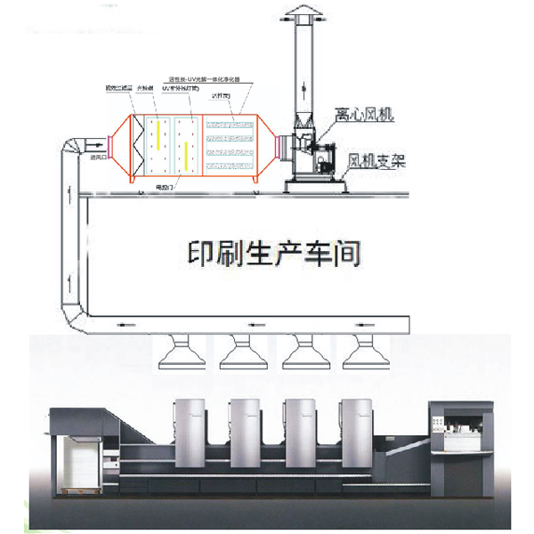 光催化+活性炭一體機(jī)